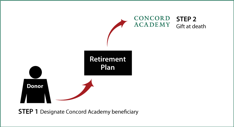 Gifts from Retirement Plans at Death Thumbnail